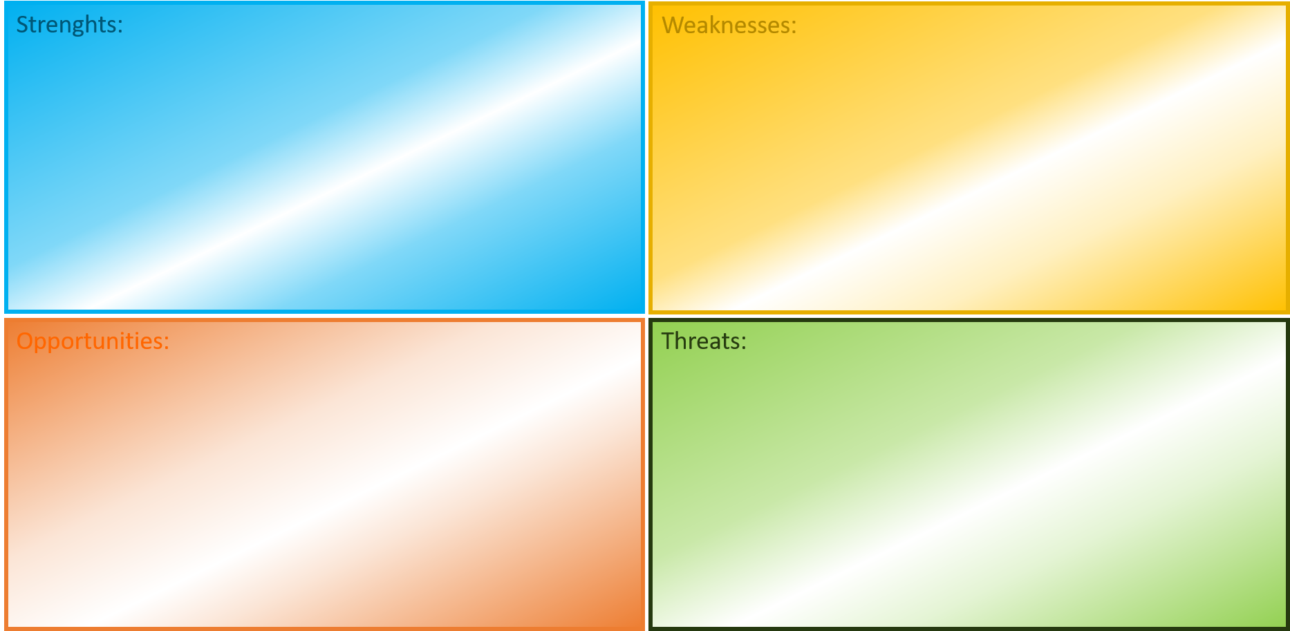 SWOT Form Red Harbour